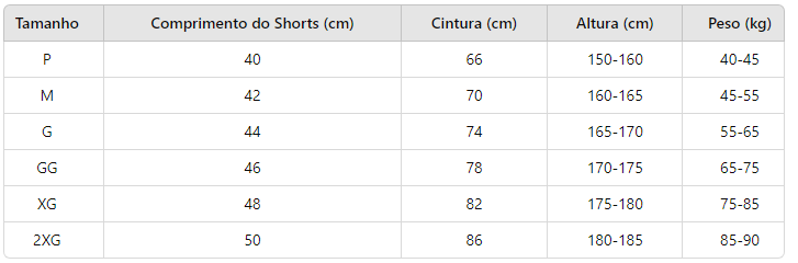 Shorts de Compressão Masculino, Shorts Dry-Fit Masculino, Shorts de Academia Masculino, Shorts para Corrida, Shorts Fitness Masculino, Shorts Esportivos Masculinos, Shorts Masculino com Bolso, Shorts Masculino Leve, Shorts Treino com Forro, Shorts Masculino Poliéster