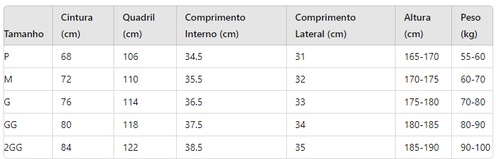 Shorts de Compressão Masculino, Shorts Dry-Fit Masculino, Shorts de Academia Masculino, Shorts para Corrida, Shorts Fitness Masculino, Shorts Esportivos Masculinos, Shorts Masculino com Bolso, Shorts Masculino Leve, Shorts Treino com Forro, Shorts Masculino Poliéster